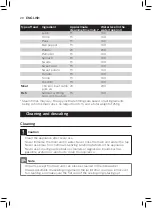 Preview for 18 page of Philips Avent SCF881 User Manual