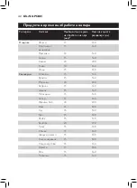 Preview for 40 page of Philips Avent SCF881 User Manual
