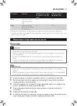 Preview for 41 page of Philips Avent SCF881 User Manual