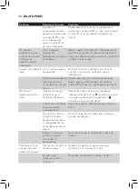 Preview for 44 page of Philips Avent SCF881 User Manual