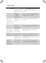 Preview for 46 page of Philips Avent SCF881 User Manual