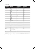 Preview for 64 page of Philips Avent SCF881 User Manual