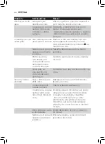 Preview for 68 page of Philips Avent SCF881 User Manual