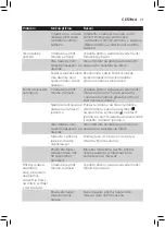 Preview for 69 page of Philips Avent SCF881 User Manual