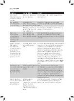 Preview for 70 page of Philips Avent SCF881 User Manual