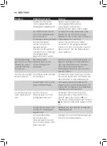 Preview for 94 page of Philips Avent SCF881 User Manual