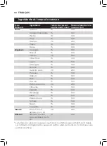 Preview for 116 page of Philips Avent SCF881 User Manual