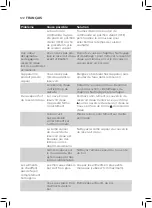 Preview for 120 page of Philips Avent SCF881 User Manual