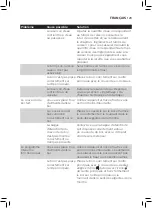 Preview for 121 page of Philips Avent SCF881 User Manual