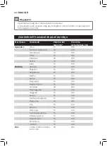 Preview for 140 page of Philips Avent SCF881 User Manual