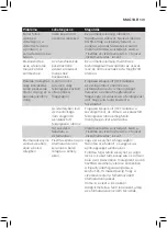 Preview for 147 page of Philips Avent SCF881 User Manual