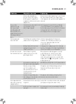 Preview for 169 page of Philips Avent SCF881 User Manual