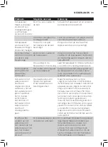 Preview for 171 page of Philips Avent SCF881 User Manual