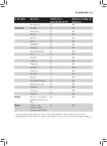 Preview for 213 page of Philips Avent SCF881 User Manual