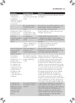 Preview for 219 page of Philips Avent SCF881 User Manual