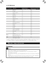 Preview for 236 page of Philips Avent SCF881 User Manual