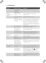 Preview for 240 page of Philips Avent SCF881 User Manual