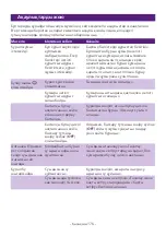 Preview for 178 page of Philips AVENT SCF883 Manual