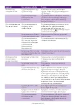 Preview for 216 page of Philips AVENT SCF883 Manual