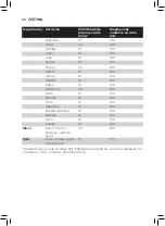 Preview for 64 page of Philips AVENT SCF885 User Manual