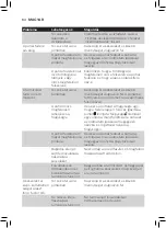 Preview for 92 page of Philips AVENT SCF885 User Manual