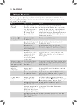 Preview for 112 page of Philips AVENT SCF885 User Manual