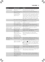 Preview for 113 page of Philips AVENT SCF885 User Manual