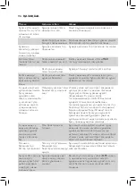 Preview for 114 page of Philips AVENT SCF885 User Manual