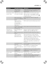 Preview for 135 page of Philips AVENT SCF885 User Manual