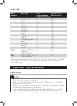 Preview for 156 page of Philips AVENT SCF885 User Manual