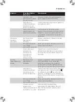 Preview for 161 page of Philips AVENT SCF885 User Manual