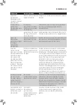 Preview for 187 page of Philips AVENT SCF885 User Manual