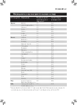 Preview for 205 page of Philips AVENT SCF885 User Manual