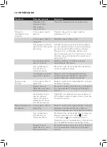 Preview for 232 page of Philips AVENT SCF885 User Manual