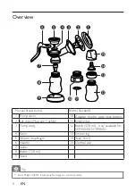 Предварительный просмотр 6 страницы Philips AVENT SCF900/00 User Manual