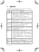 Preview for 30 page of Philips AVENT SCF902 User Manual