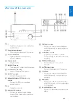 Preview for 7 page of Philips AW2000 User Manual