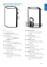 Preview for 7 page of Philips AW9000 User Manual