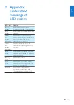 Preview for 27 page of Philips AW9000 User Manual