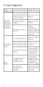 Preview for 12 page of Philips AWP1811 User Manual