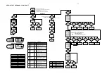 Предварительный просмотр 13 страницы Philips AX 21 Series Service Manual