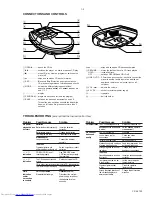 Предварительный просмотр 3 страницы Philips AX2000 Service Manual