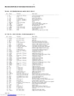 Предварительный просмотр 8 страницы Philips AX2000 Service Manual