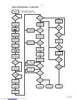 Предварительный просмотр 11 страницы Philips AX2000 Service Manual