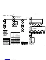 Предварительный просмотр 13 страницы Philips AX2000 Service Manual