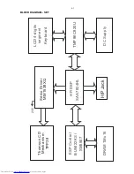 Preview for 9 page of Philips AX2300 Service Manual