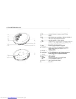 Preview for 2 page of Philips AX2460 Service Manual