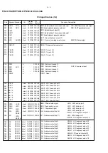 Preview for 14 page of Philips AX3201 Service Manual