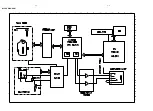 Preview for 19 page of Philips AX3201 Service Manual