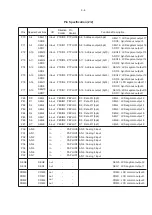 Предварительный просмотр 15 страницы Philips AX3217 Service Manual